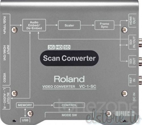 Видеоскалер Roland VC-1-SC